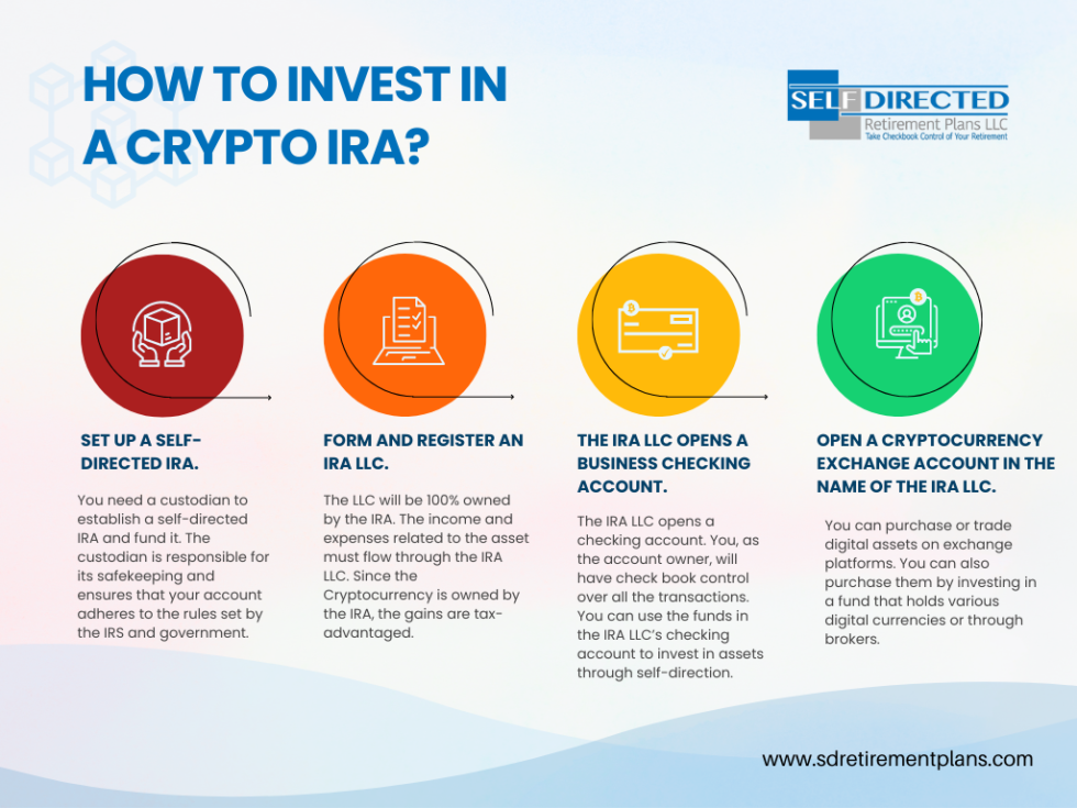 buy crypto in an ira