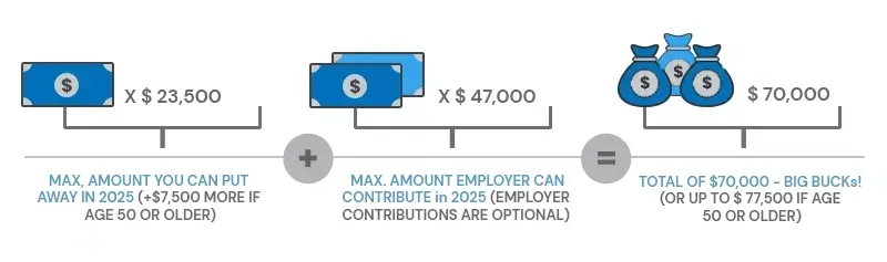 401K contribution limits